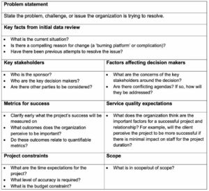 Deep Dive into Hypothesis-based Problem Solving